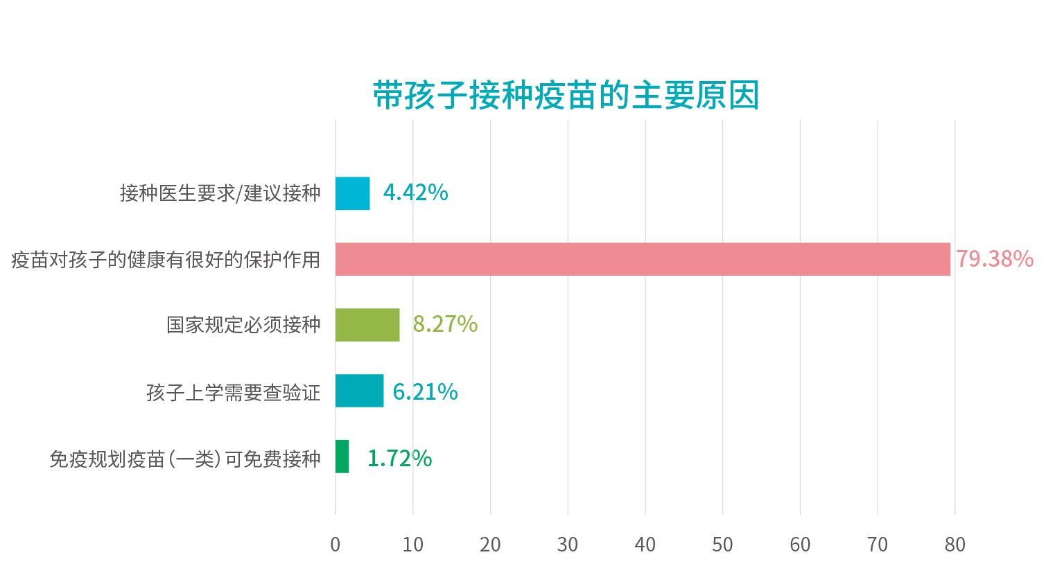 1578885478429.jpg 行業報告_帶孩子接種疫苗的主要原因.jpg