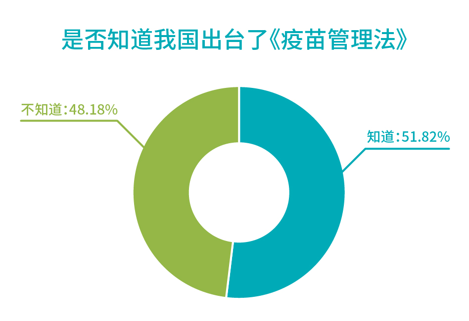 1578885500971.jpg 行業報告_是否知道我國出臺了疫苗管理法.jpg