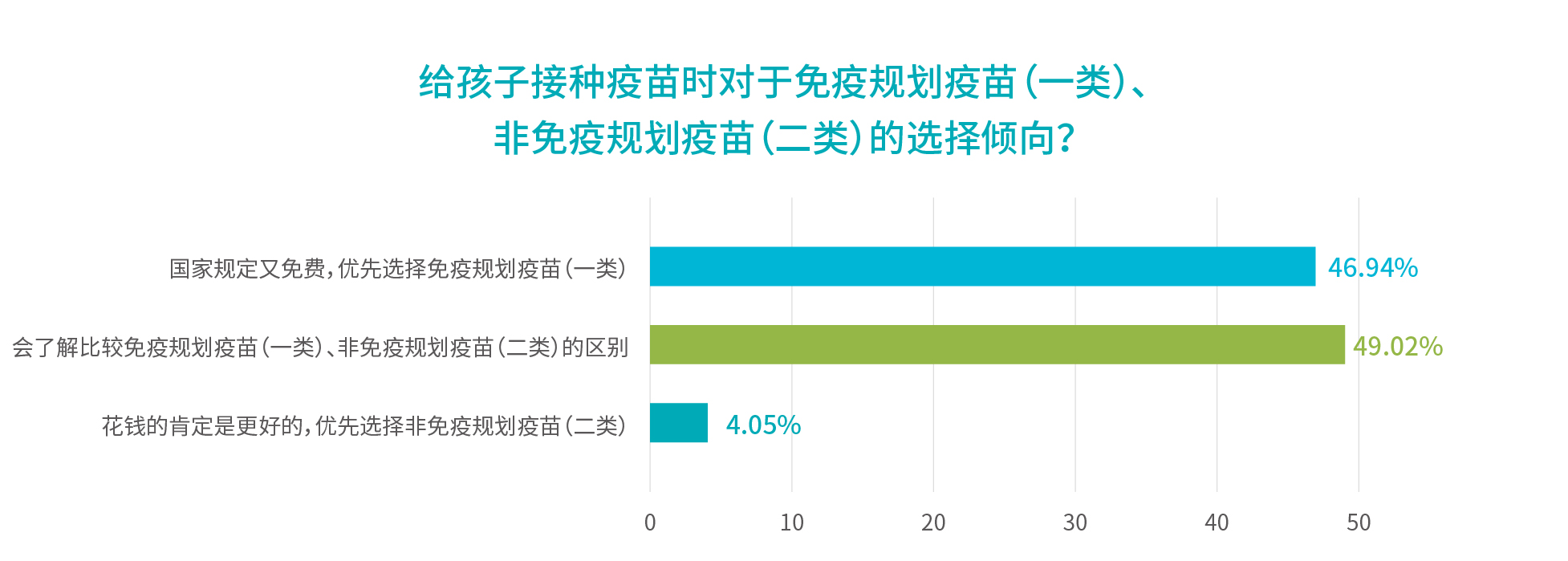 1578885617444.jpg 行業報告_對一類二類的選擇傾向.jpg