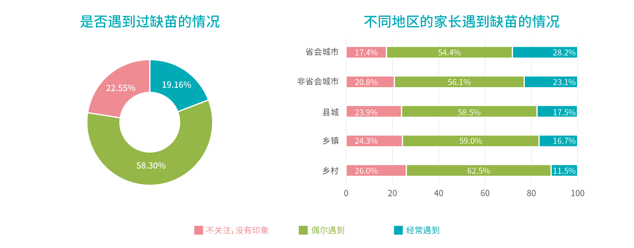 1578885813148.jpg 行業報告_是否遇到缺苗的情況.jpg