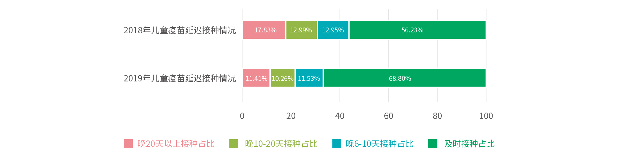 1578885872782.jpg 行業報告_延遲接種情況.jpg